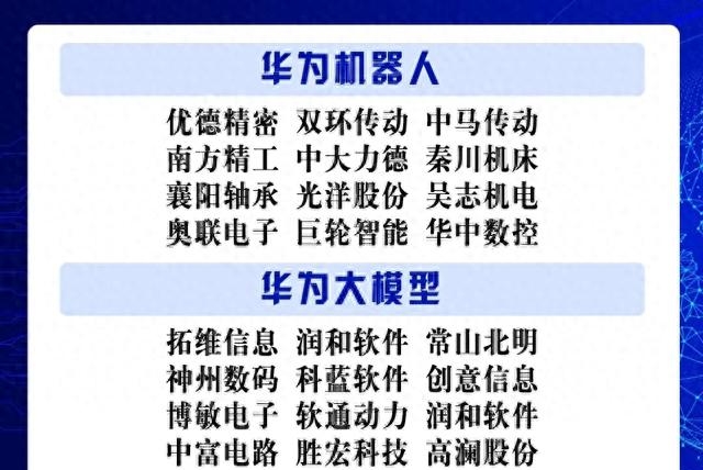 涨停!华为概念股常山北明回应:将参加华为的全联接大会