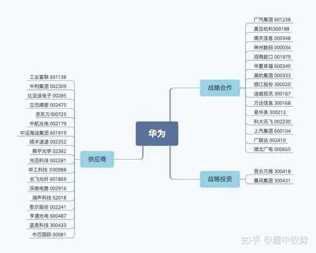 涨停!华为概念股常山北明回应:将参加华为的全联接大会