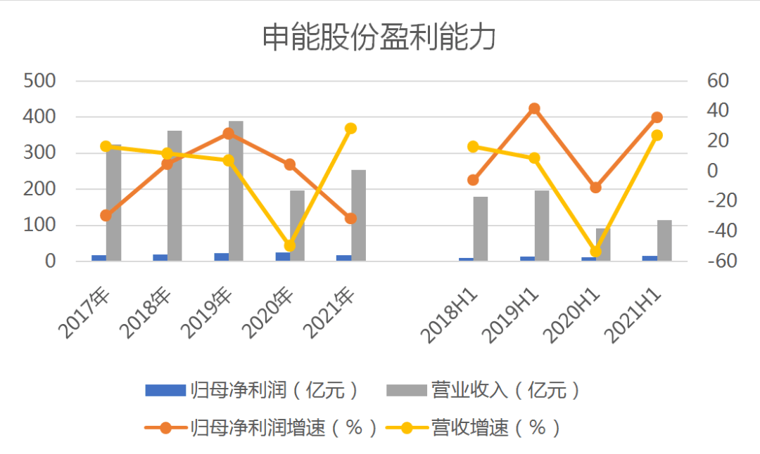 预披露净利润“虚高”约2亿元收警示函，股价跌超10%！华自科技回应