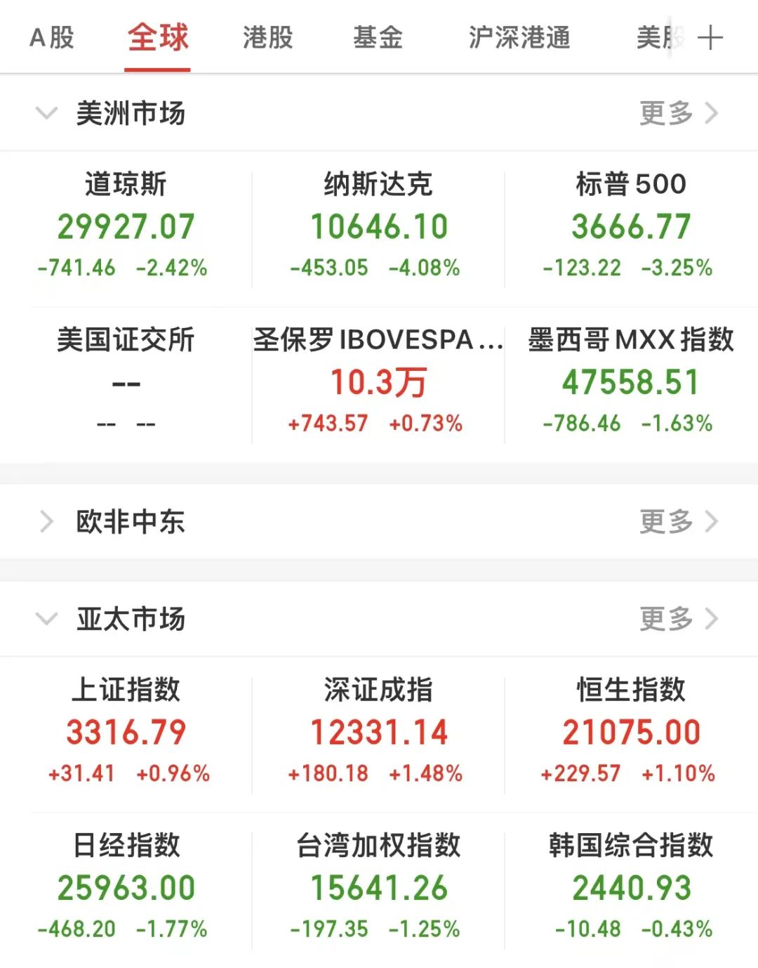 盘前情报|两部门推进风电设备更新和循环利用;美联储会议纪要显示预计9月开始降息