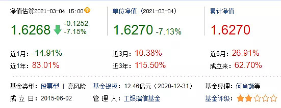 最新规模超15亿元，上证可转债ETF（511180）飘红，机构：转债市场向上修复拐点或渐临丨ETF观察