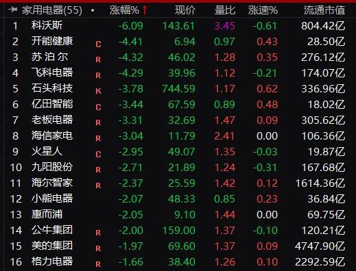 半年报业绩下降,股价跌近6%!华熙生物回应