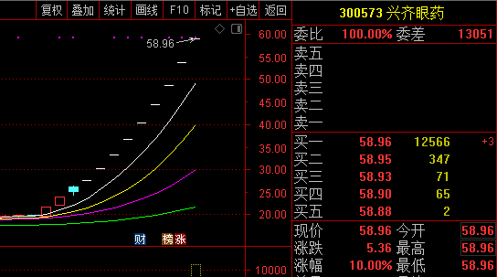 半年报业绩下降,股价跌近6%!华熙生物回应