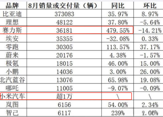 卖一辆车亏超6万?雷军回应:小米汽车还在投入期,望理解
