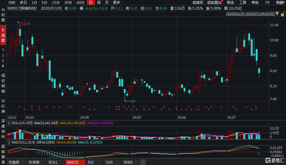 二股东离婚拟分割4.8%股份，现在又要减持3%？时空科技回应