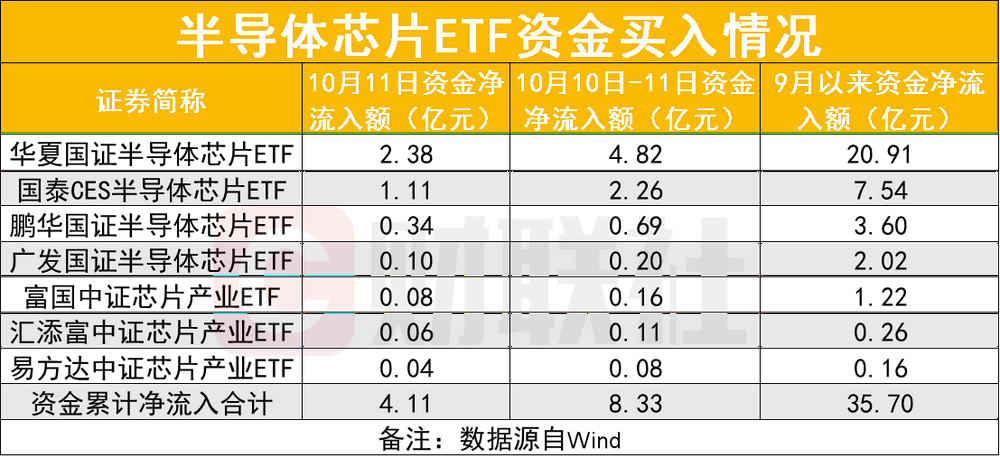 ETF资金榜:4只沪深300ETF获57亿元资金净流入,22亿元的资金净流入4只中证1000ETF