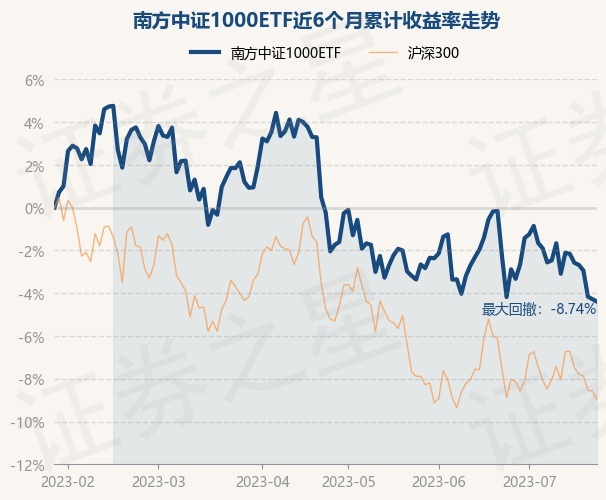ETF资金榜:4只沪深300ETF获57亿元资金净流入,22亿元的资金净流入4只中证1000ETF