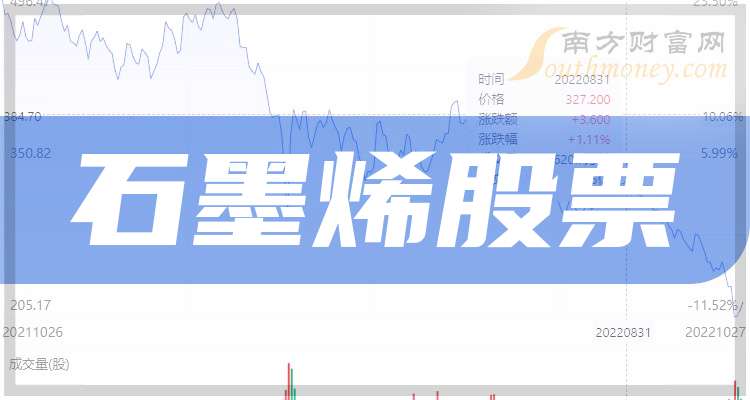 北交所“920第三股”，中航工业、中国船舶小伙伴今日上市 | 打新早知道