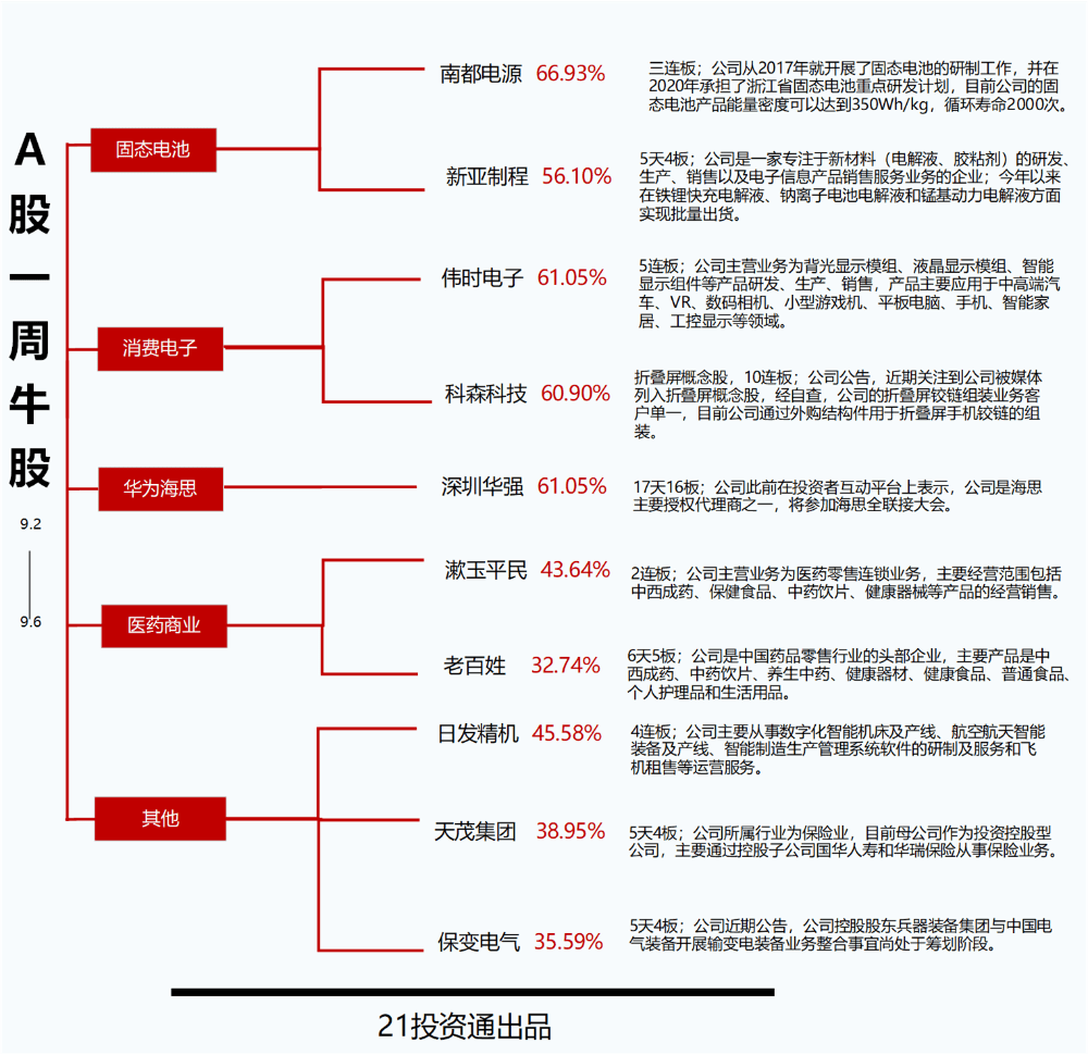 A股智能戒指概念爆发,奋达科技、乐心医疗涨停!上市公司最新回应来了