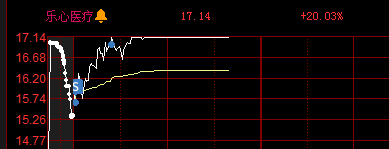 A股智能戒指概念爆发,奋达科技、乐心医疗涨停!上市公司最新回应来了