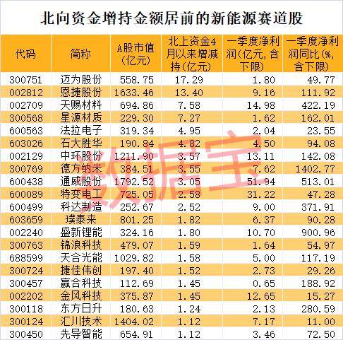 西南证券董事长到龄退休！年内已有多家上市券商“掌门人”辞职