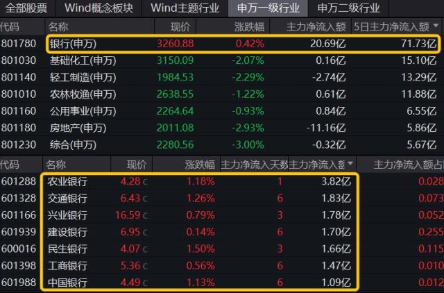ETF收评 | 纳指ETF全线飘红，纳指科技ETF领涨，半导体设备ETF、半导体材料设备ETF跌逾4%