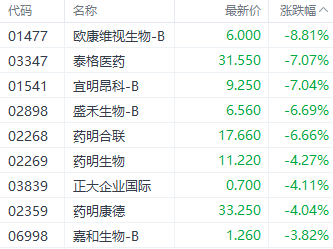 绩后跌超8%！先导智能回应：行业增速放缓致业绩下滑，固态电池营收占比不大