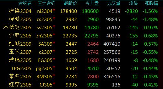 中央汇金上半年增持多只宽基ETF均超百亿份，科创100ETF（588190）早盘涨近2%，芯源微涨超7%丨ETF观察