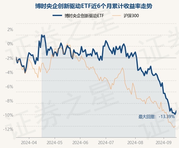 港股创新药ETF（159567）涨近1%，科伦博泰生物-B、君实生物涨超2%，机构：创新依然是药品行业最强的驱动之一丨ETF观察