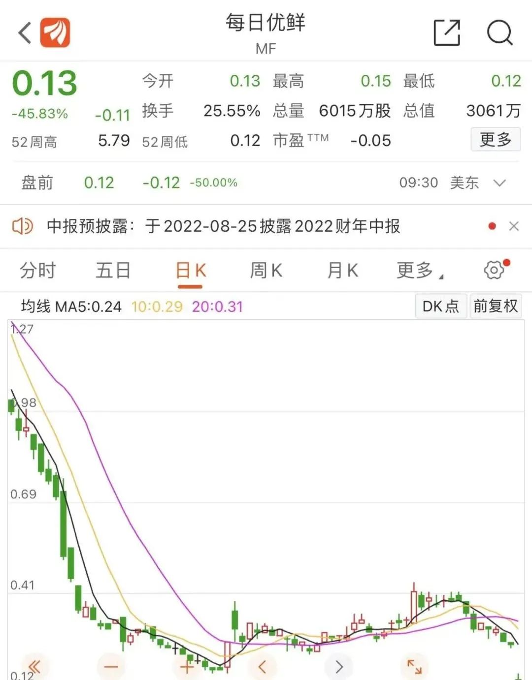 升能集团成“仙”：两小时暴跌99%，股权高度集中