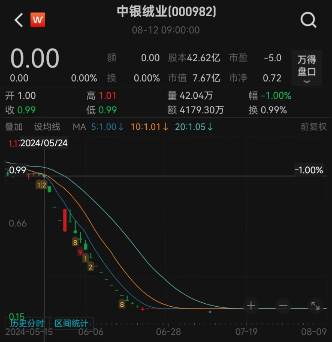见证历史!A股首家市值退市公司今日摘牌
