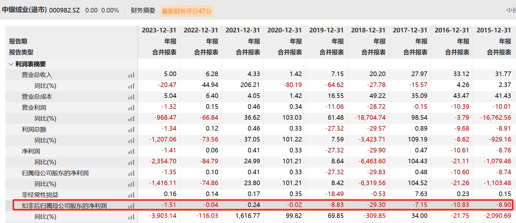见证历史!A股首家市值退市公司今日摘牌