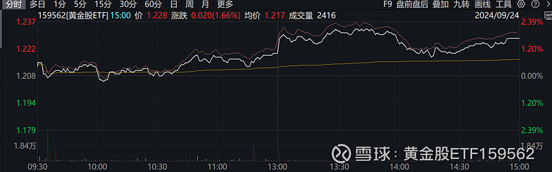 桥水卖出黄金ETF，黄金ETF、黄金ETF基金、黄金股ETF年内强势“吸金”