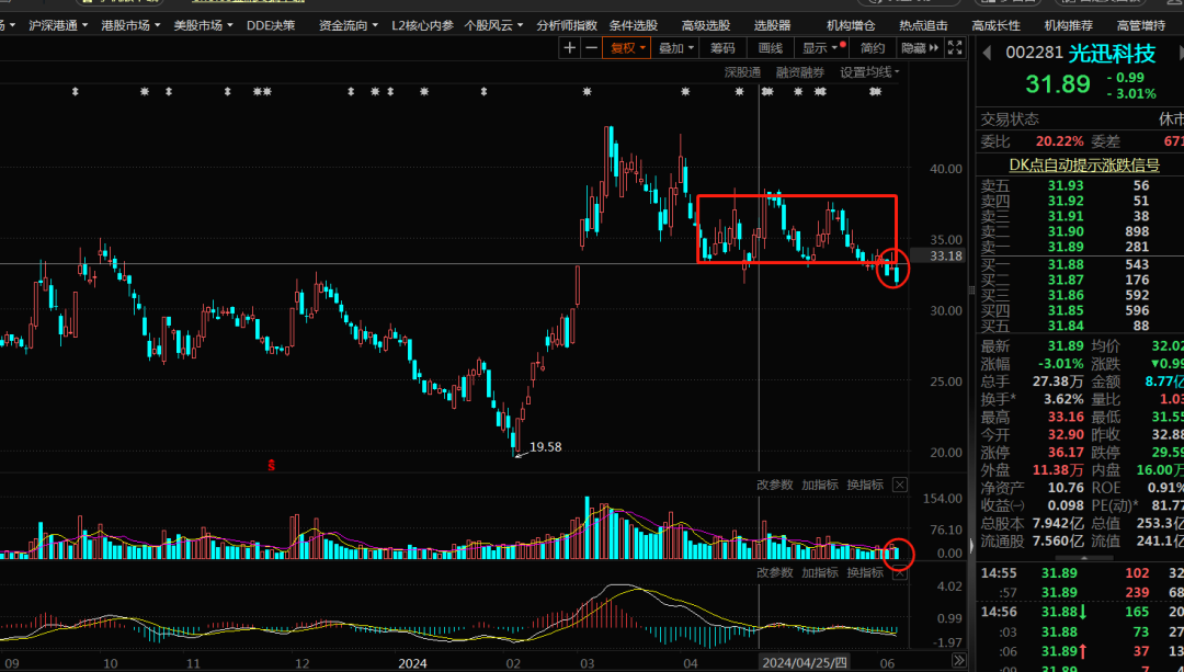 资金流向（9月4日）丨凯盛科技、大众交通、中际旭创获融资资金买入排名前三，凯盛科技获买入逾5亿元