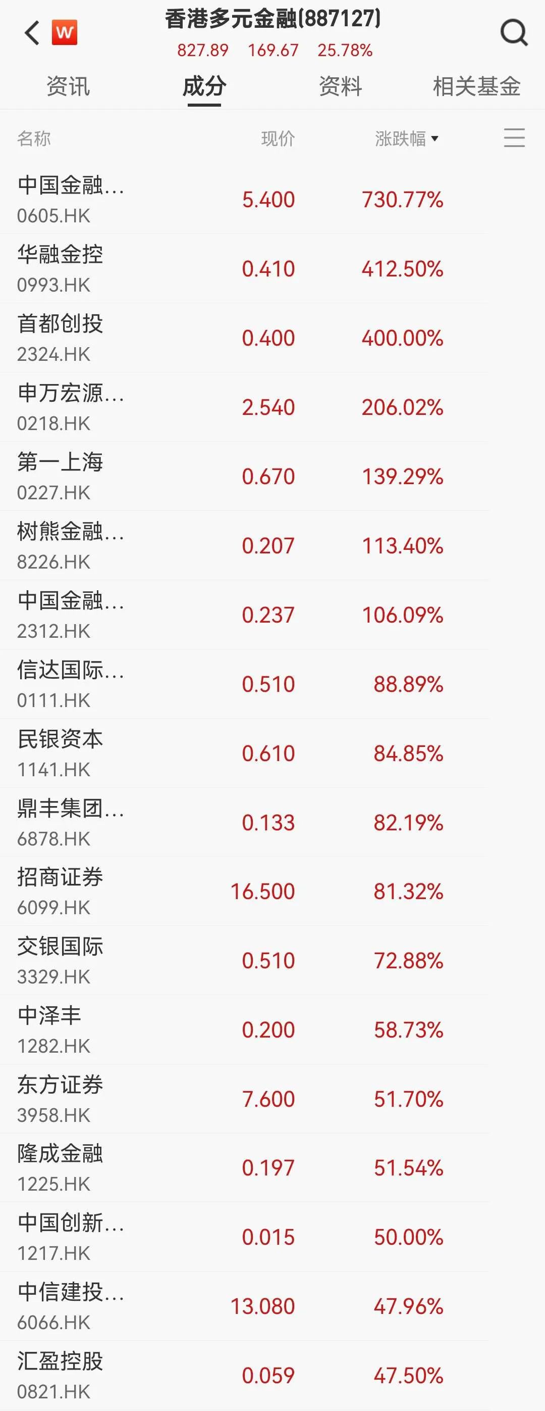 创新药ETF（159992）涨近1%，贝达药业涨超5%，机构：创新药盈利拐点已至丨ETF观察