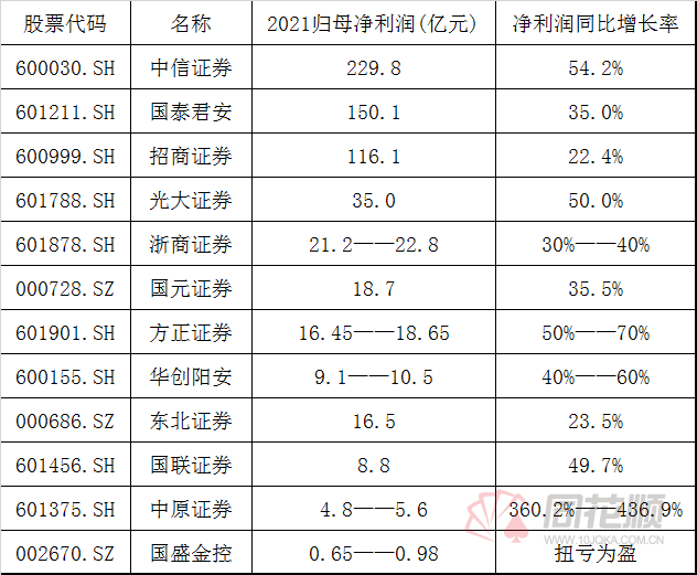 净赚近8亿美元！华泰证券完成出售美国子公司股权