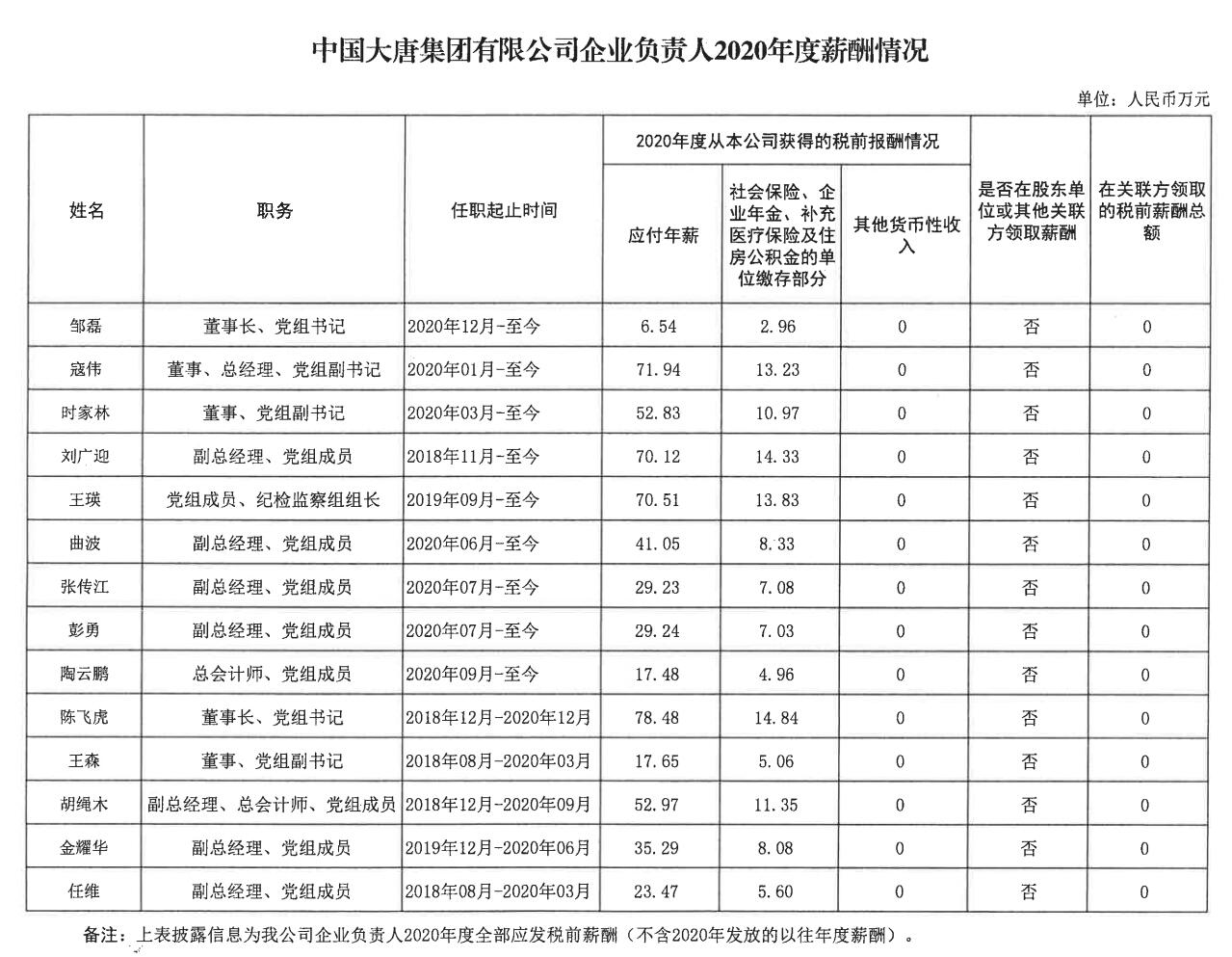 涉嫌非国家工作人员受贿罪，年薪百万高管被立案侦查