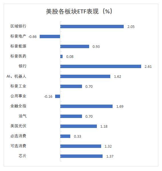 A股成长板块或进入积极布局时点,沪深300成长ETF(562310)早盘飘红,海光信息涨超3%丨ETF观察