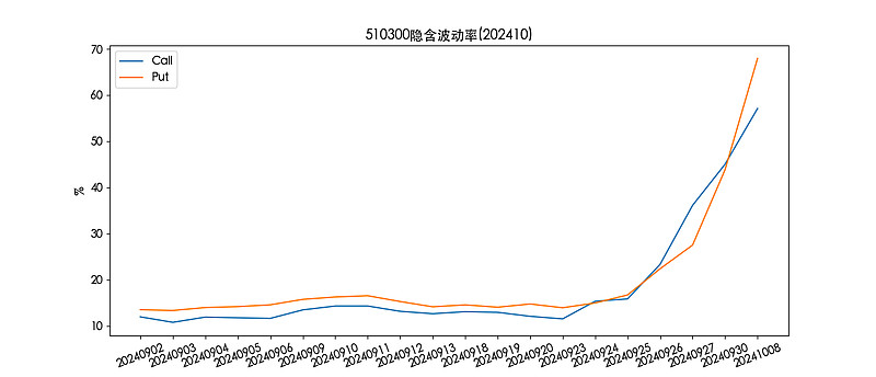 大盘宽基指数ETF上周继续“吸金”，A50ETF基金（159592）早盘交投活跃，爱尔眼科、药明康德涨超2%丨ETF观察