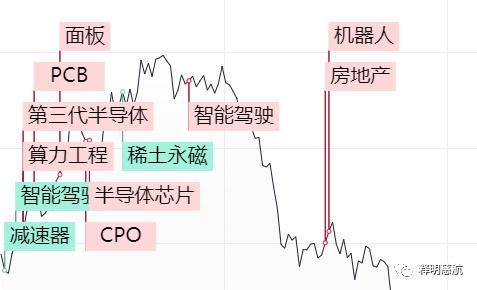 华为概念股上涨,CPO概念持续走高,云计算ETF、计算机ETF、大数据ETF涨超2%