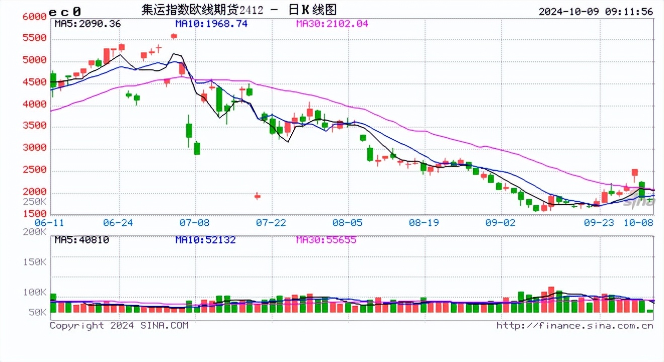 碳酸锂期货价大涨，中矿资源、永兴材料回应：或与宁德时代宜春锂矿停产传言有关