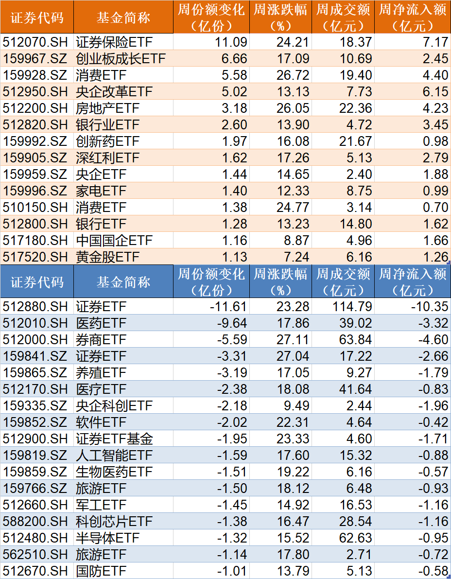 国家队上半年买入6600亿ETF，下半年超2218亿资金净流入4只沪深300ETF