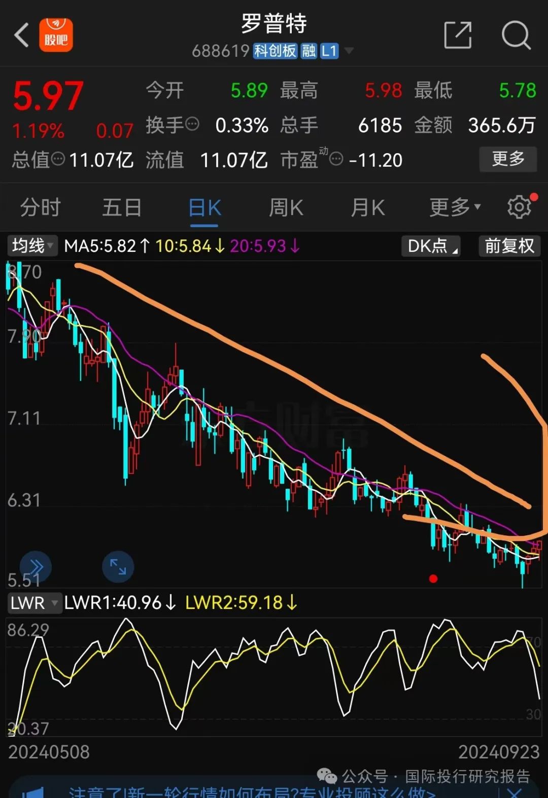 国金证券、容诚所收警示函,事关罗普特IPO