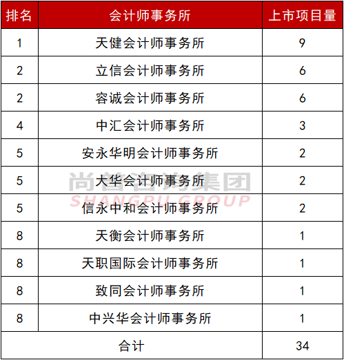 国金证券、容诚所收警示函,事关罗普特IPO