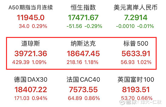 盘前情报｜证监会主席吴清：多措并举活跃并购重组市场；国际金价再创历史新高