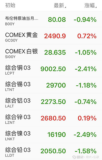 盘前情报｜证监会主席吴清：多措并举活跃并购重组市场；国际金价再创历史新高