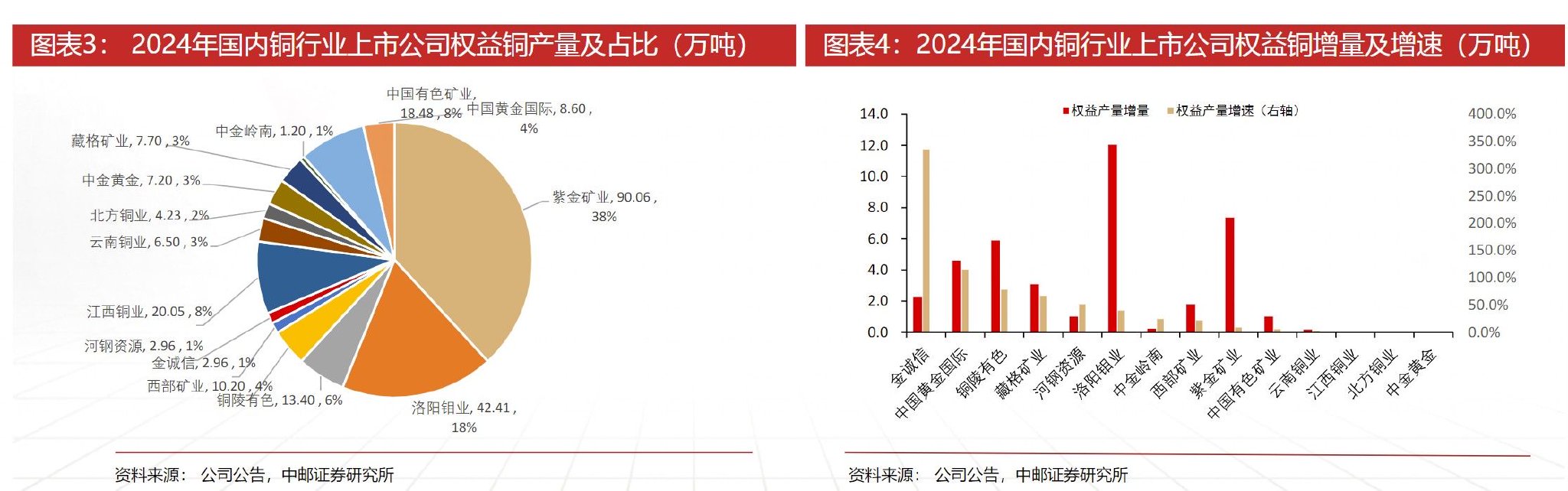 地产股走强,房地产ETF(512200)涨超3%