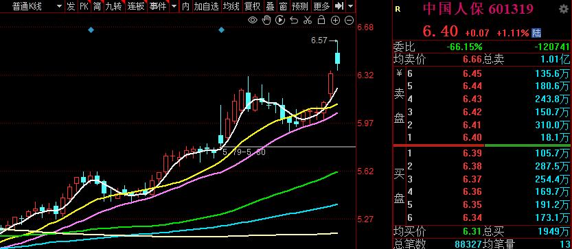 资金流向（9月18日）丨贵州茅台、天风证券、常山北明获融资资金买入排名前三，贵州茅台获买入近8亿元