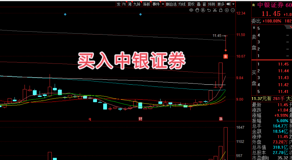 资金流向（9月18日）丨贵州茅台、天风证券、常山北明获融资资金买入排名前三，贵州茅台获买入近8亿元