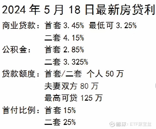 地产股走强,房地产ETF(512200)涨超3%