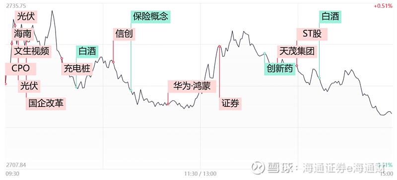 创投概念股走强！多家公司回应