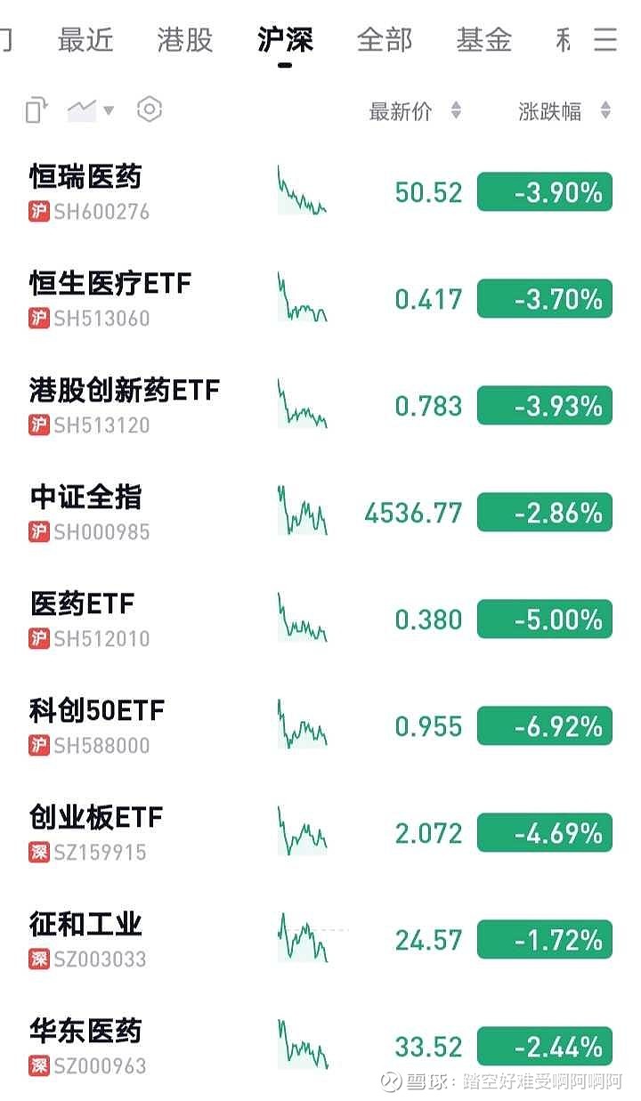 港股创新药ETF（159567）涨近1.7%，石药集团涨超7%，机构：港股性价比优势或凸显丨ETF观察