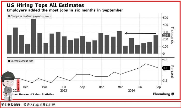 美联储大幅降息预期升温，恒生指数四连阳，H股ETF(159954)、香港科技ETF(159747)上涨