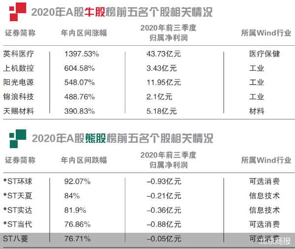 英科医疗回应“20CM”跌停：美发布提高部分对华301关税最终措施影响股价，未来还有很大变数
