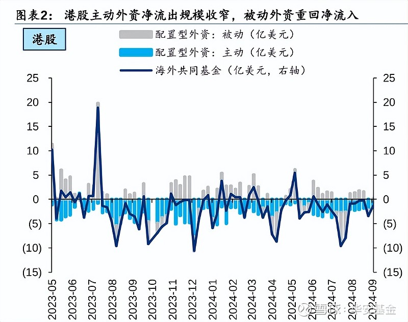 央行宣布降准降息！港股红利板块大涨，恒生央企ETF（513170）7连涨丨ETF观察