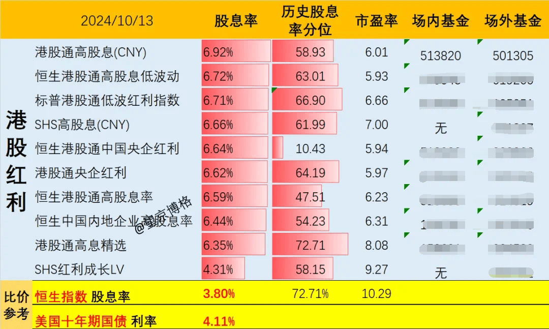 港股央企红利ETF(159333)涨近4%,中国银河涨超9%,机构:非银金融仍具备较多高性价比红利赛道丨ETF观察