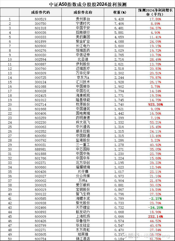 A50ETF基金(159592)走强,药明康德涨超7%,机构:A股磨底进程有望提速丨ETF观察