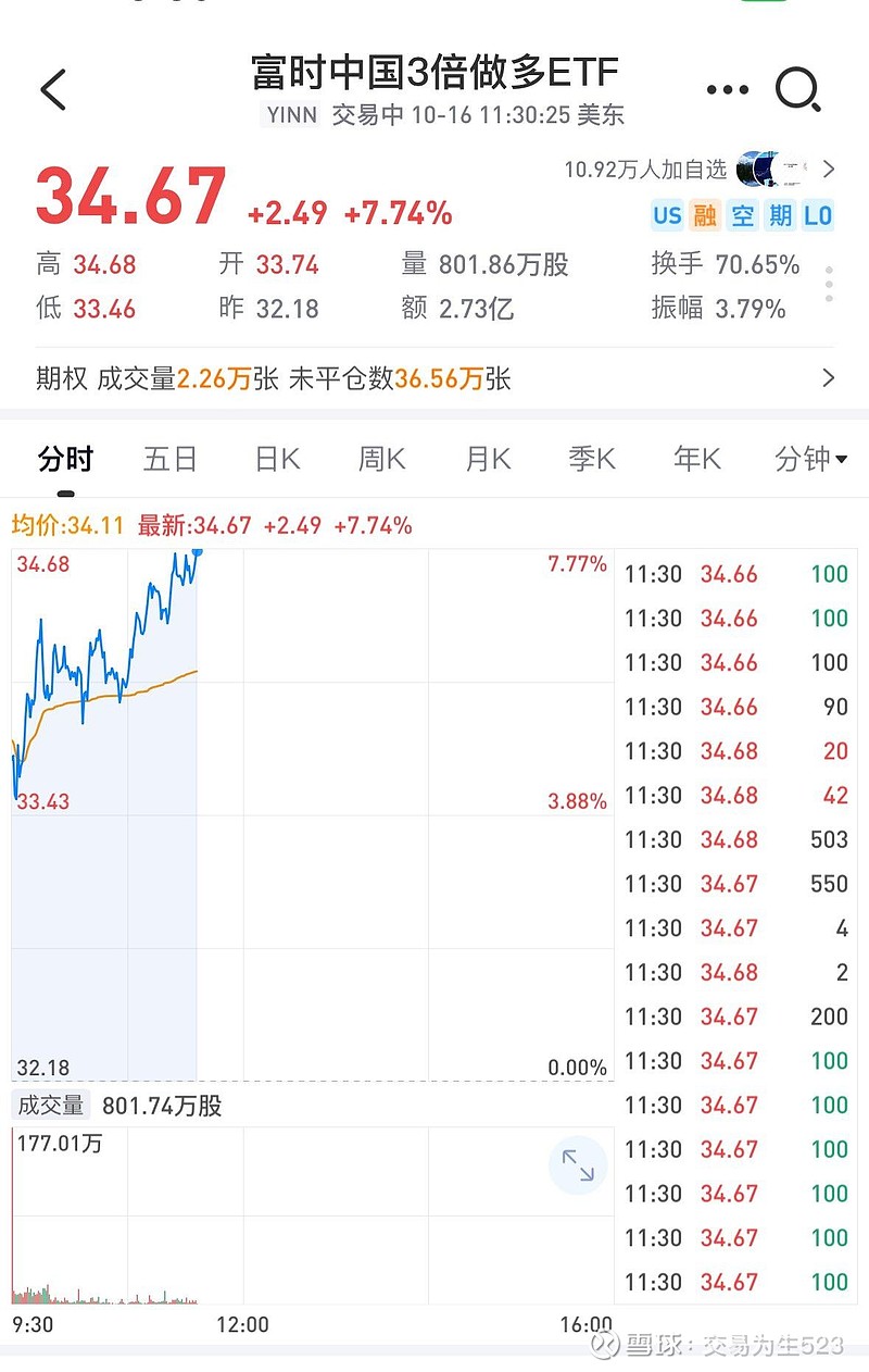 A50ETF基金(159592)走强,药明康德涨超7%,机构:A股磨底进程有望提速丨ETF观察
