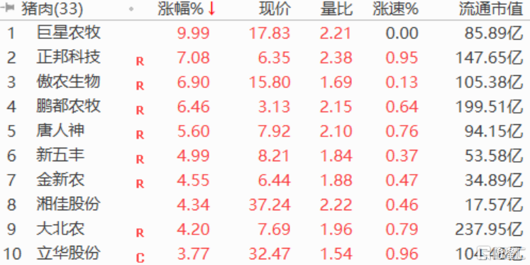 ETF午评 | 高股息板块全线反弹，红利ETF港股、港股通央企红利ETF南方涨2%