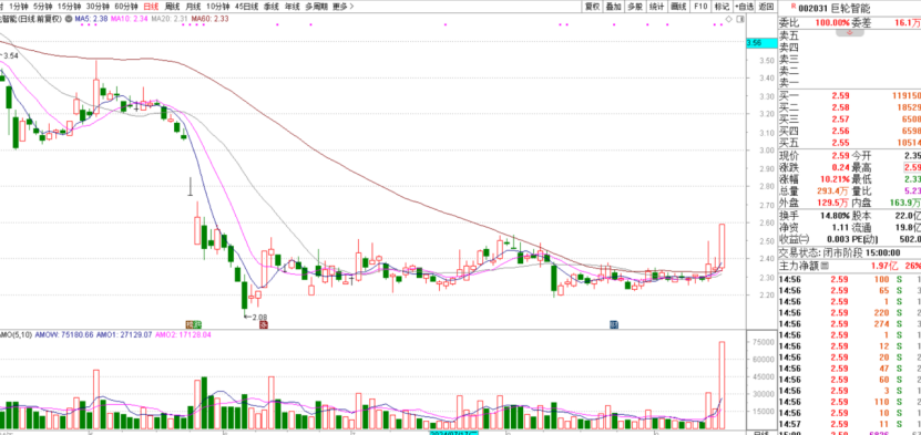 德业股份回应股价放量跌停：目前未收到巴基斯坦电价将大幅下降的消息